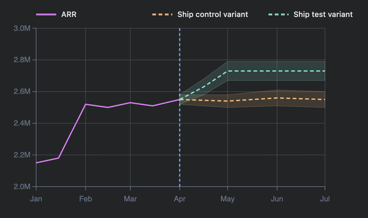 ARR metric dashboard screenshot
