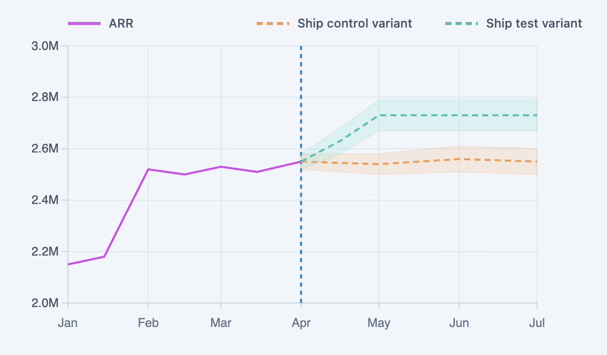 ARR metric dashboard screenshot